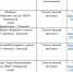 Онлайн - консультации по подготовке к ЕГЭ по русскому языку, математике, физике и истории - Отдел образования